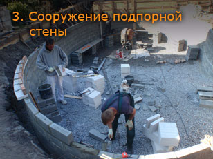 Строительство чаши бассейна