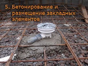 Бетонирование